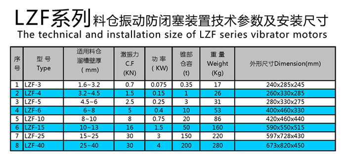 LZF-4防闭塞装置安装尺寸