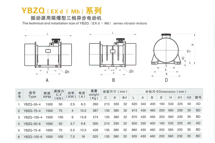 YBZQ-50-6防爆振动电机技术参数